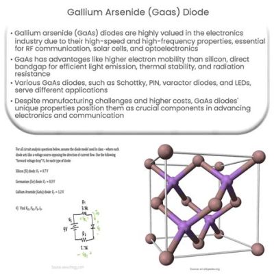 Aluminum Gallium Arsenide: Unlocking Potential for High-Speed Electronics and Optoelectronic Devices!