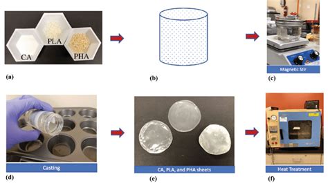  Cellulose Acetate: Vật liệu đa năng cho ngành sản xuất và bao bì!