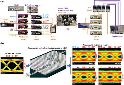  Photonic Crystals: Giải pháp đột phá cho thế hệ viễn thông tiếp theo?!