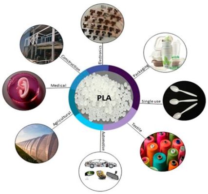  Acrylic Acid - Vật liệu Không Thể Thiếu Trong Sản Xuất Nhựa & Chi Phôi Công Nghiệp!