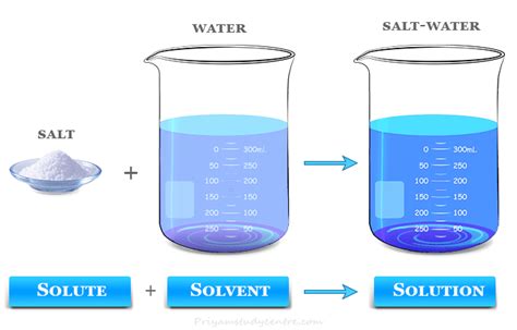 Benzene: Một Dung Môi Phổ Biến Trong Công Nghiệp Hóa Học Và Sản Xuất Nhựa!