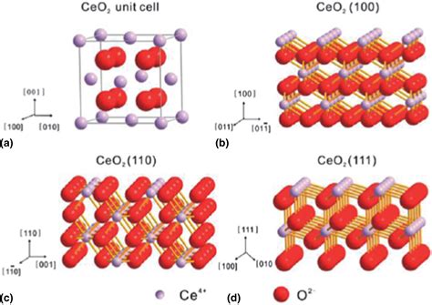  Cerium Oxide: Ứng dụng Tiềm năng trong pin Năng lượng Mặt trời và Catalysis!