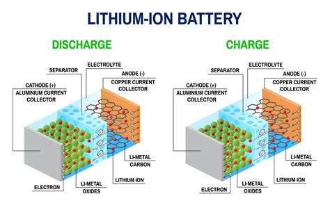  ĐFerritin - Liệu Chức Năng Lượng Mới Có Thể Thay Thế Pin Lithium Ion Trong Ngành Ô Tô Điện?