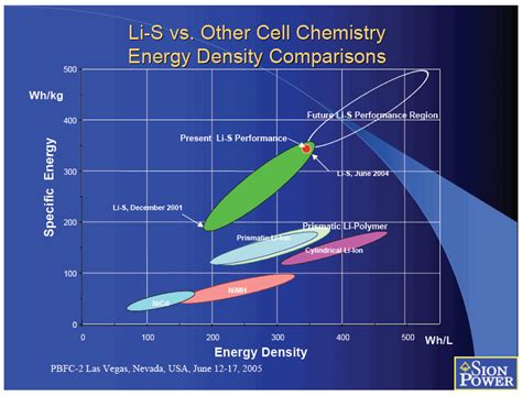  Dysprosium: Tăng Năng Lượng Pin & Cải Tiến Hiệu Suất Nam Châm?