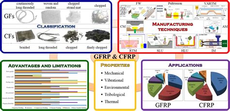  Glass Fiber Reinforced Polymer:  Chinh phục Cường Độ Cao và Khả Năng Bền Bỉ Cho Các Ứng Dụng Công Nghiệp Khác Nhau!