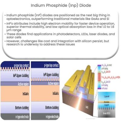  Indium Phosphide:  Bất ngờ về chất bán dẫn có hiệu suất cao trong thiết bị quang điện và pin mặt trời!