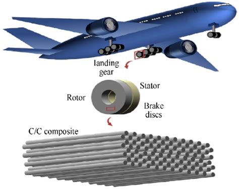  Laminate Composite - Vật liệu thần kỳ cho ngành hàng không và ô tô?