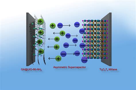  Oxographene: Vật liệu Siêu Cấp Cho Công Nghệ Pin Năng Lượng Mới?