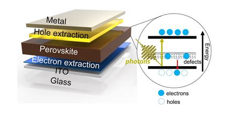  Perovskite: Chất Liệu Năng Lượng Mới Hứa Hẹn Cho Một Tương Lai Sáng Suốt!