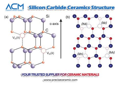  SiC - Ceramic Silicons: Tương lai của ngành công nghiệp năng lượng cao?