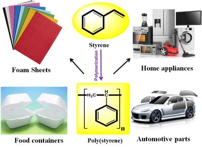 Styrene – Monomer Đa năng cho Sản xuất Nhựa và Cao Su!