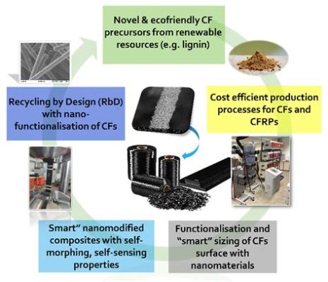 Thermoset Composites: Giải pháp bền vững và hiệu suất cao cho ngành công nghiệp ô tô!