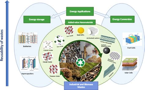  Wolframite Nanomaterials:  Unlocking Cutting-Edge Applications for Electronics and Energy Storage!