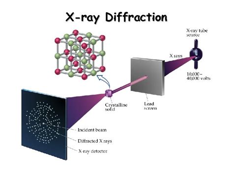  X-ray Diffraction Materials: Unlocking the Secrets Hidden within Atomic Lattices!