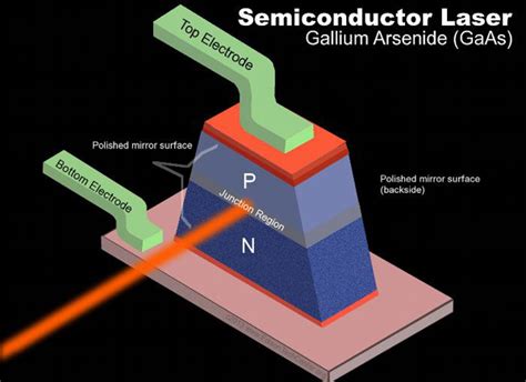  Yttrium: Khám Phá Vật Liệu Hiếm Đáng Ghi Nhớ Trong Công Nghệ Bán Dẫn Và Laser!