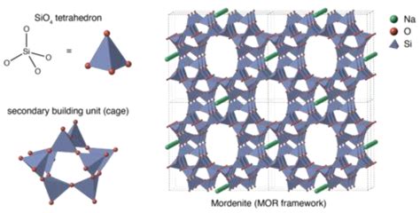  Zeolite:  Một Silicate Thiền Viện Với Ứng Dụng Hỗ Trợ Tế Bào?